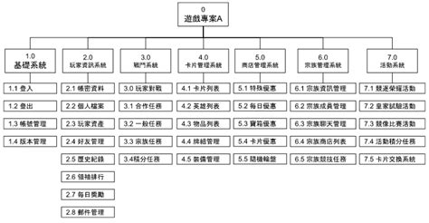 工作分配表設計|【WBS 是什麼】六步輕鬆學會工作結構分解 